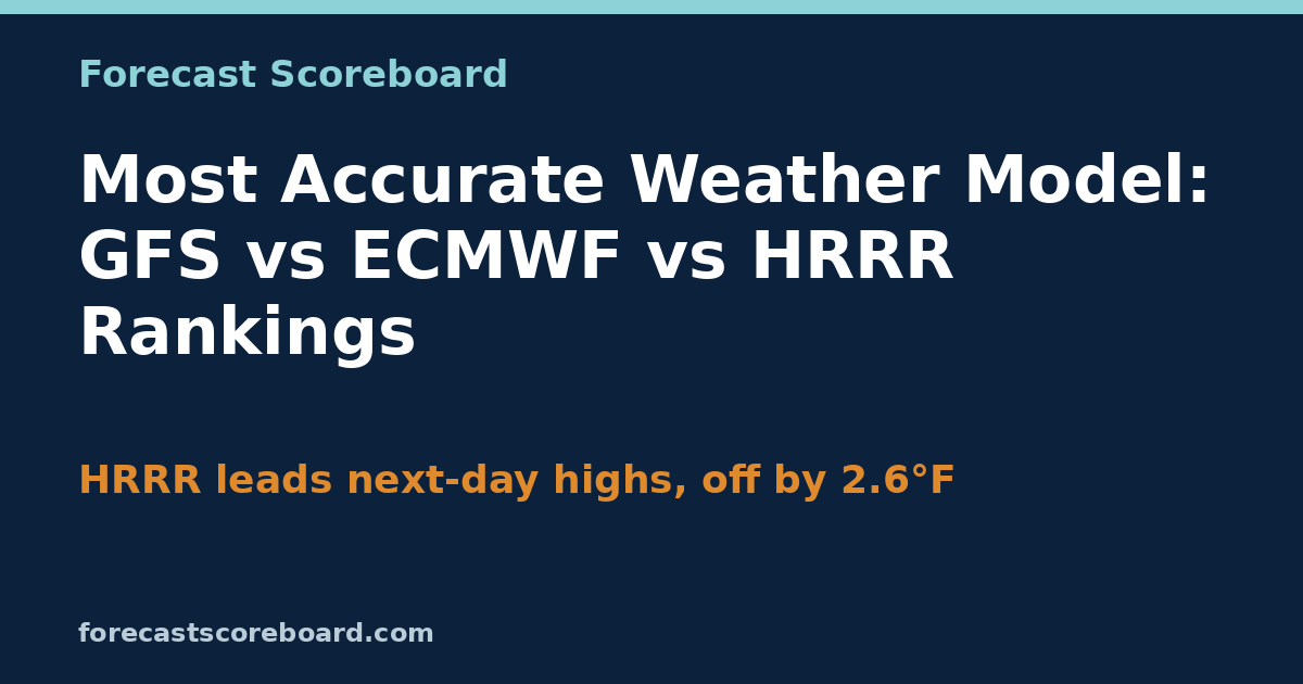 Sample Climate Model Most Accurate Weather Model: GFS vs ECMWF vs HRRR Rankings